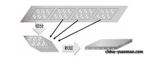 解决方案
