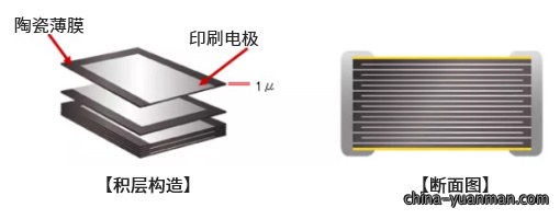 解决方案
