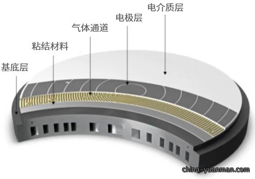 普雷特