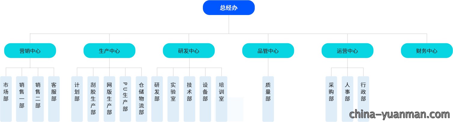 组织