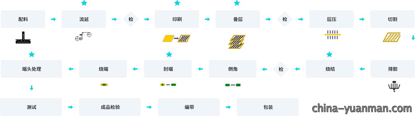 解决方案