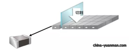 解决方案